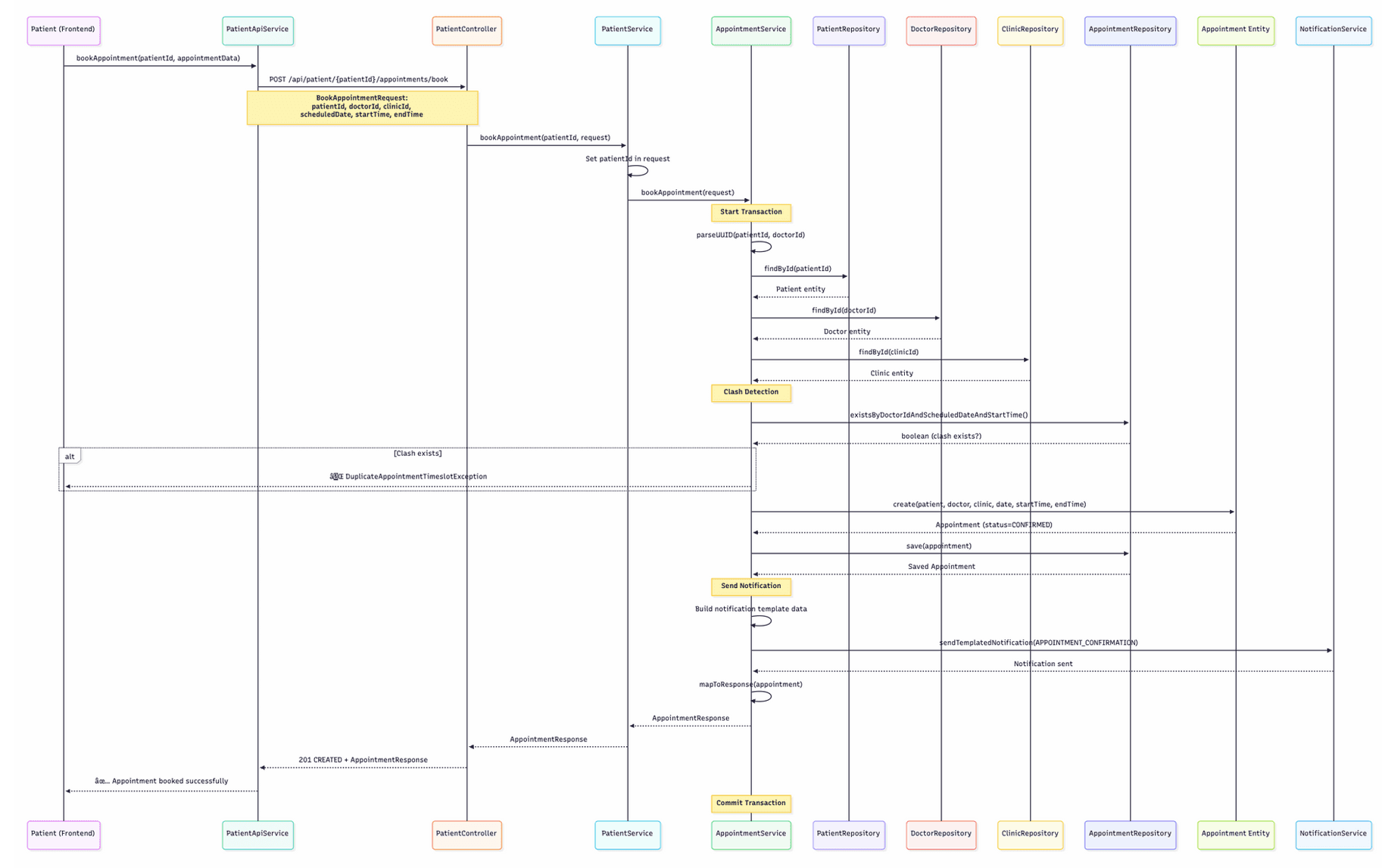 Health Clinic Management System